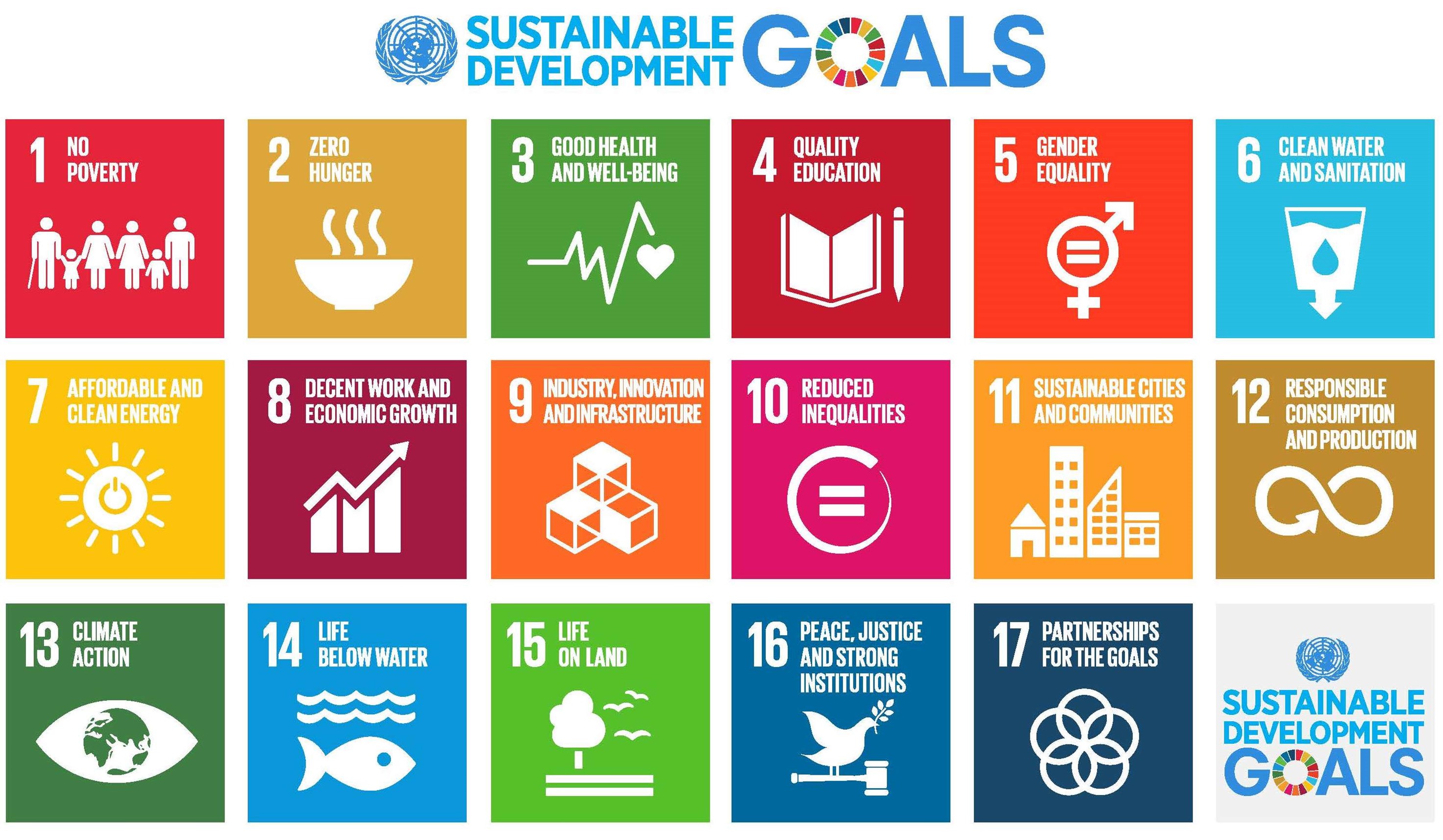 palsgaard supports the un sustainable development goals